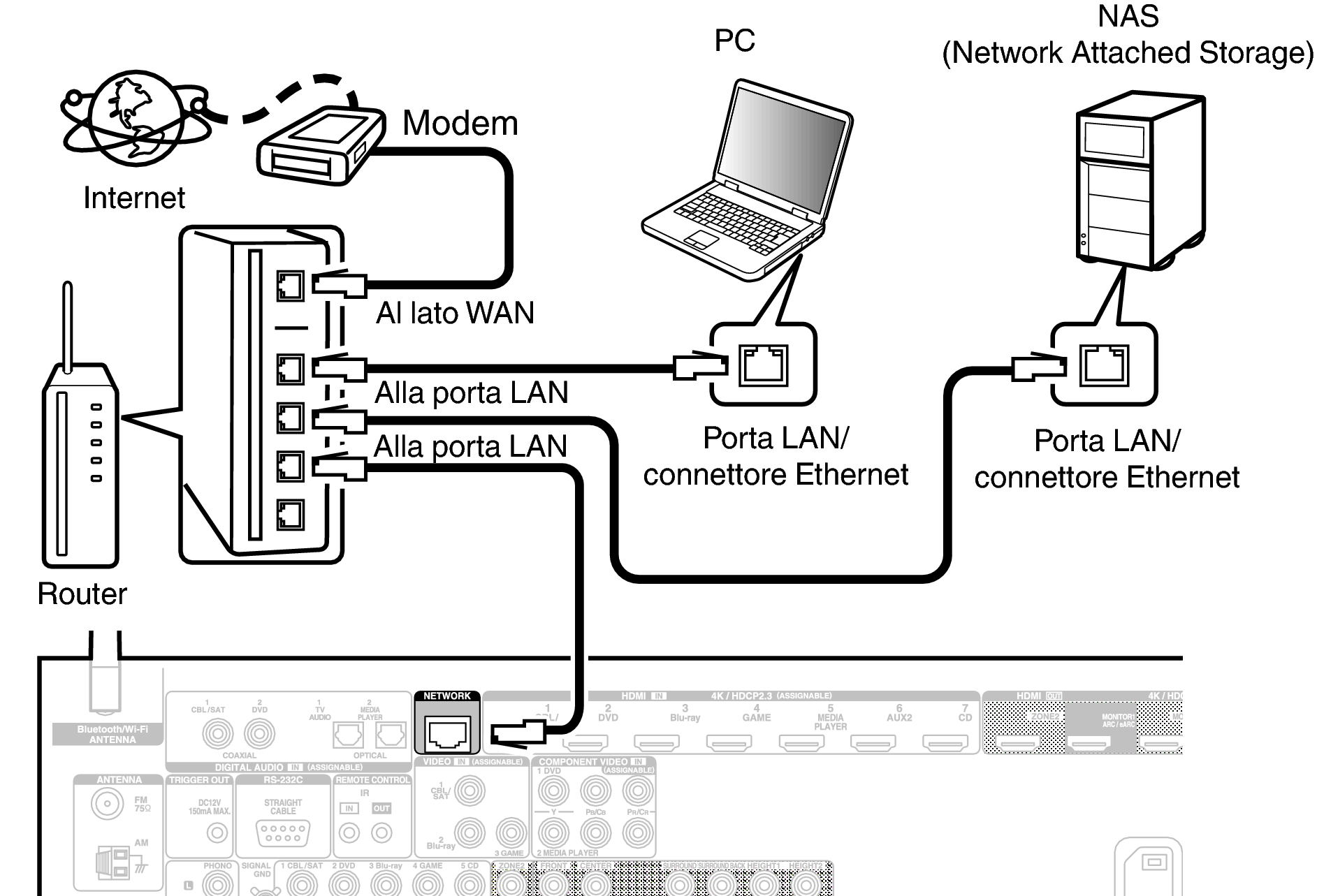 Conne LAN X36E2